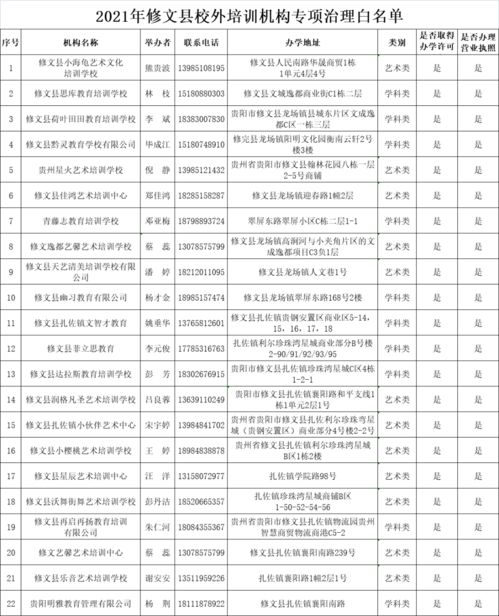 謹(jǐn)慎選擇 貴陽(yáng)市發(fā)布校外培訓(xùn)機(jī)構(gòu) 黑 白名單